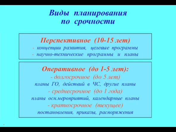 * Виды планирования по срочности Перспективное (10-15 лет) - концепции