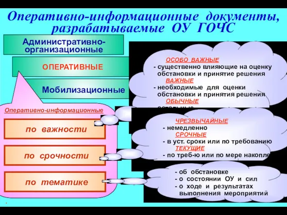 * Оперативно-информационные документы, разрабатываемые ОУ ГОЧС