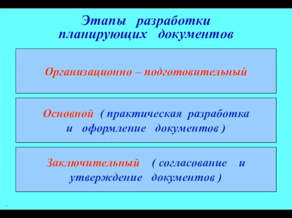 * Этапы разработки планирующих документов Организационно – подготовительный Основной (