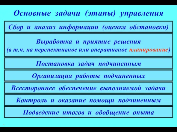 * Основные задачи (этапы) управления Сбор и анализ информации (оценка