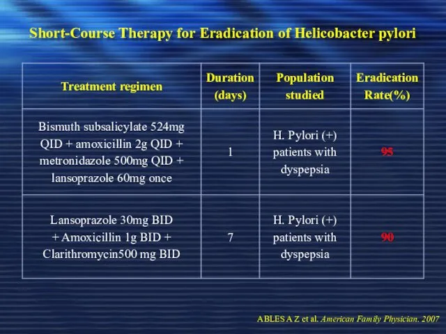 Short-Course Therapy for Eradication of Helicobacter pylori ABLES A Z et al. American Family Physician. 2007