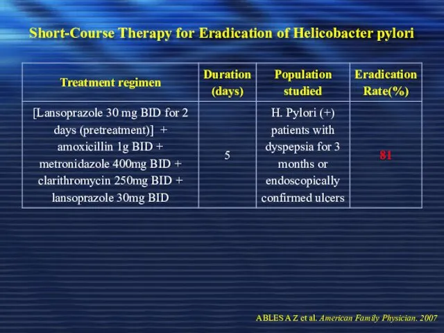 Short-Course Therapy for Eradication of Helicobacter pylori ABLES A Z et al. American Family Physician. 2007