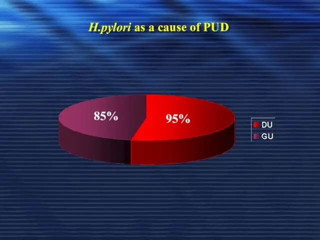H.pylori as a cause of PUD 95% 85%