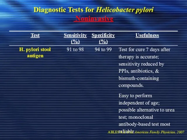 Diagnostic Tests for Helicobacter pylori Noninvasive ABLES A Z et al. American Family Physician. 2007