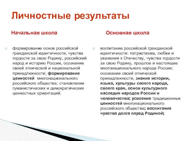 Личностные результаты (преемственность и развитие) Начальная школа формирование основ российской гражданской идентичности, чувства