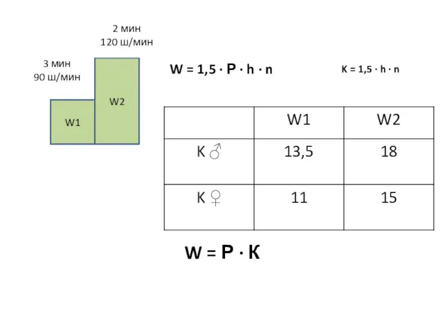 W1 W2 3 мин 90 ш/мин 2 мин 120 ш/мин