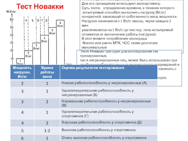 Тест Новакки Рекомендован ВОЗ для широкого применения. Для его проведения