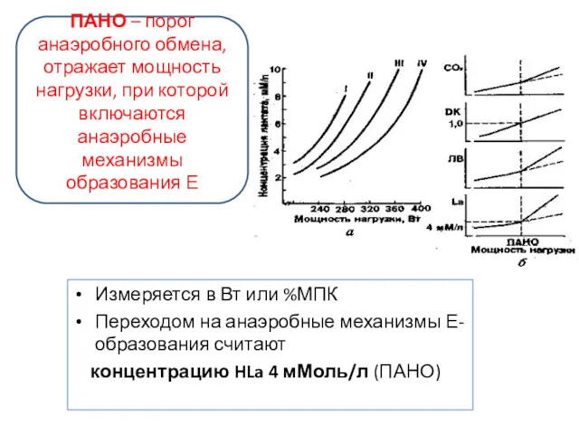 Измеряется в Вт или %МПК Переходом на анаэробные механизмы Е-образования считают концентрацию HLa
