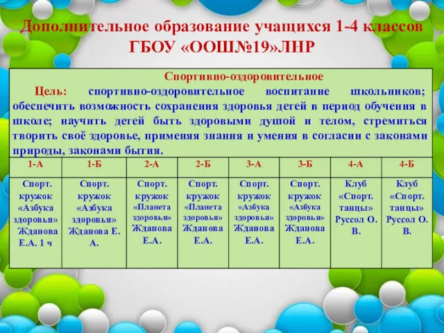 Дополнительное образование учащихся 1-4 классов ГБОУ «ООШ№19»ЛНР
