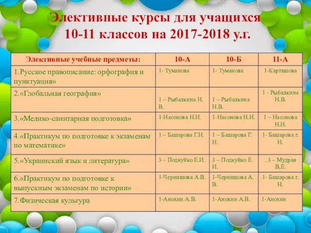 Элективные курсы для учащихся 10-11 классов на 2017-2018 у.г.