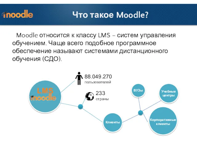 Что такое Moodle? Moodle относится к классу LMS – систем