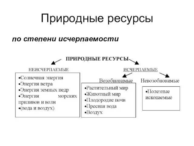 Природные ресурсы по степени исчерпаемости