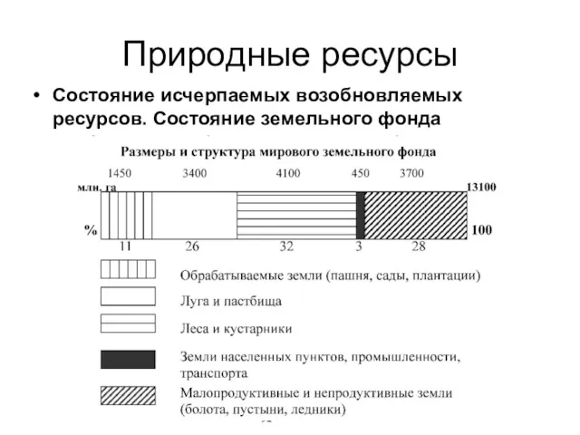 Природные ресурсы Состояние исчерпаемых возобновляемых ресурсов. Состояние земельного фонда