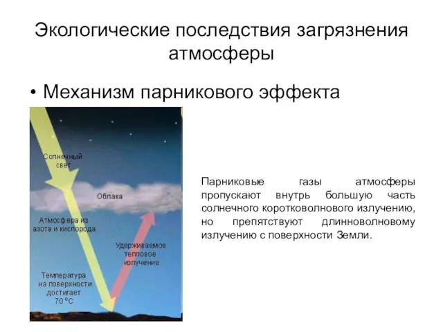 Экологические последствия загрязнения атмосферы Механизм парникового эффекта Парниковые газы атмосферы