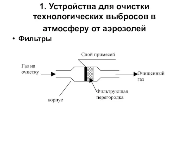 1. Устройства для очистки технологических выбросов в атмосферу от аэрозолей Фильтры