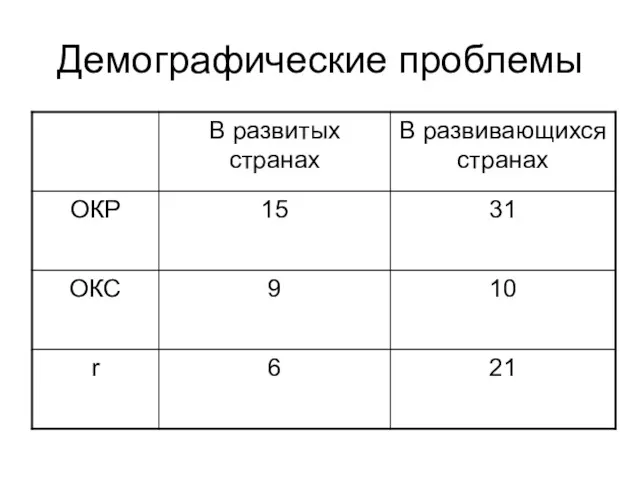 Демографические проблемы