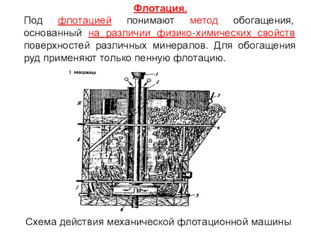 Схема действия механической флотационной машины Флотация. Под флотацией понимают метод обогащения, основанный на