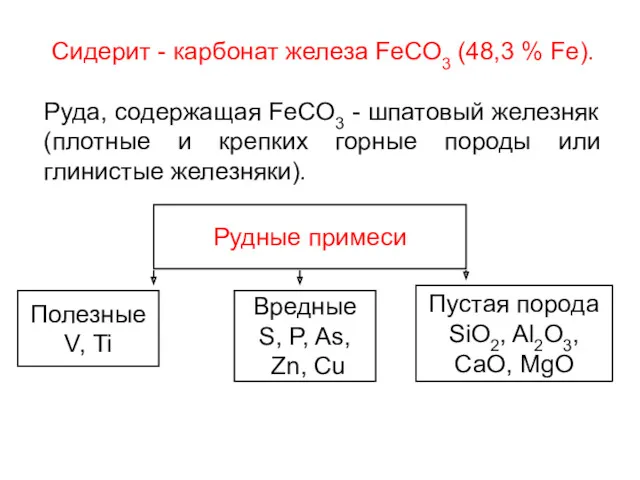 Сидерит - карбонат железа FeCO3 (48,3 % Fe). Руда, содержащая FeCO3 - шпатовый
