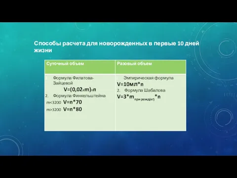 Способы расчета для новорожденных в первые 10 дней жизни