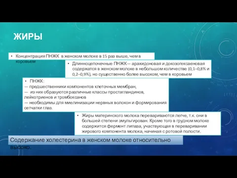 ЖИРЫ Концентрация ПНЖК в женском молоке в 15 раз выше,