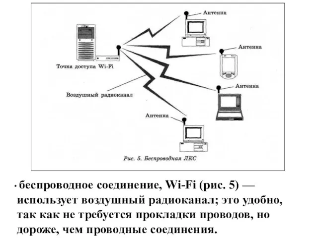 беспроводное соединение, Wi-Fi (рис. 5) — использует воздушный радиоканал; это