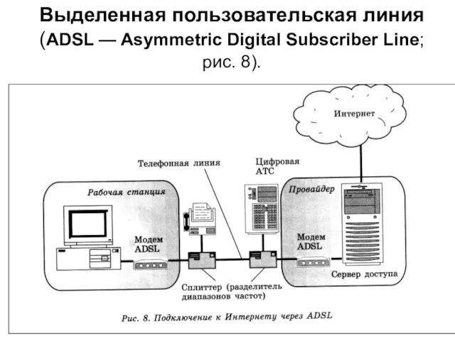 Выделенная пользовательская линия (ADSL — Asymmetric Digital Subscriber Line; рис. 8).