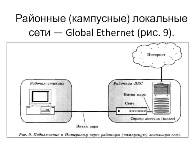Районные (кампусные) локальные сети — Global Ethernet (рис. 9).