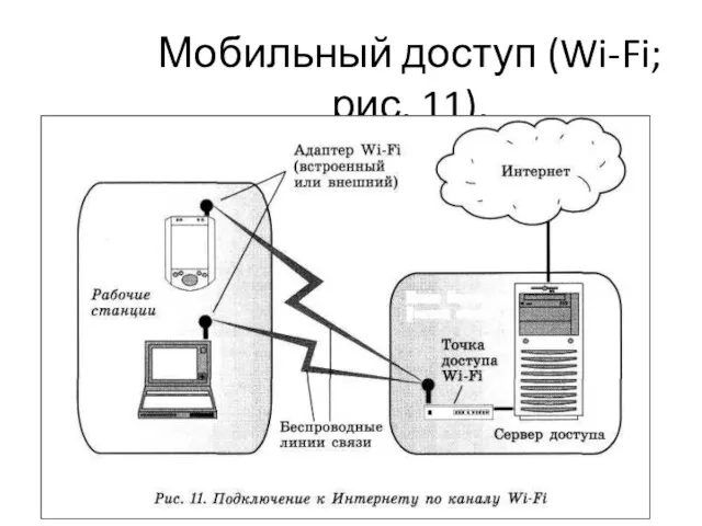 Мобильный доступ (Wi-Fi; рис. 11).
