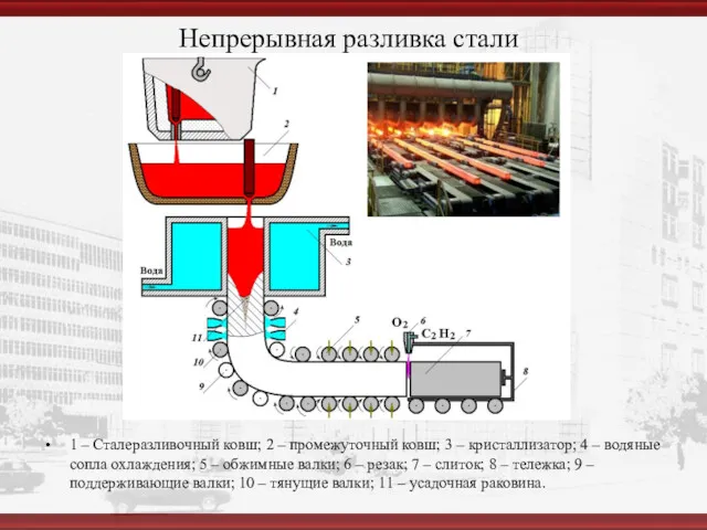 Непрерывная разливка стали 1 – Сталеразливочный ковш; 2 – промежуточный