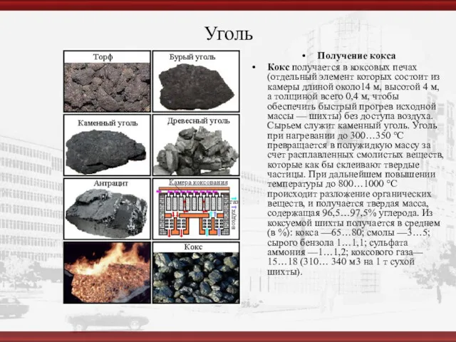 Уголь Получение кокса Кокс получается в коксовых печах (отдельный элемент