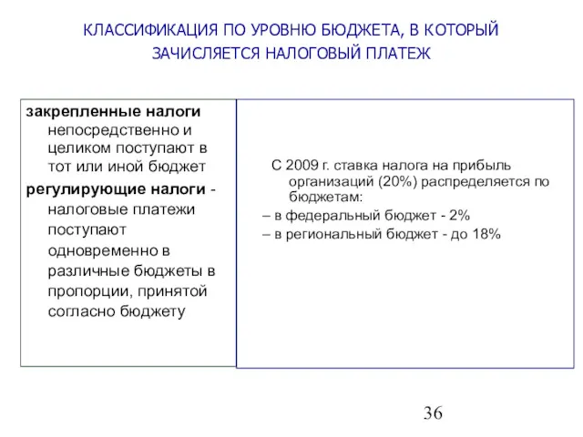 КЛАССИФИКАЦИЯ ПО УРОВНЮ БЮДЖЕТА, В КОТОРЫЙ ЗАЧИСЛЯЕТСЯ НАЛОГОВЫЙ ПЛАТЕЖ закрепленные