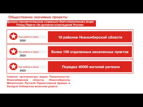 Года Главные организаторы акции: Правительство Новосибирской области, Новосибирская Митрополия Русской