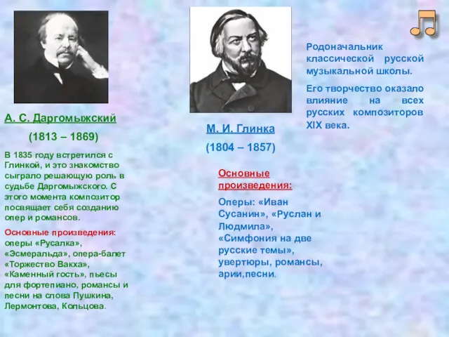 М. И. Глинка (1804 – 1857) Родоначальник классической русской музыкальной