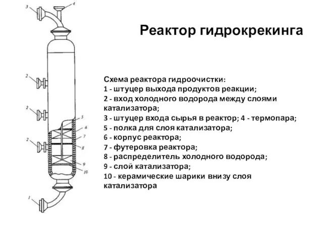 Реактор гидрокрекинга Схема реактора гидроочистки: 1 - штуцер выхода продуктов