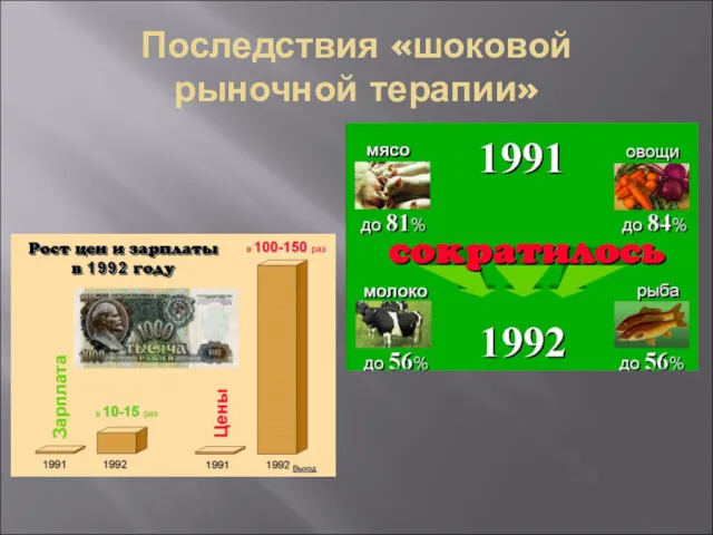 Последствия «шоковой рыночной терапии»