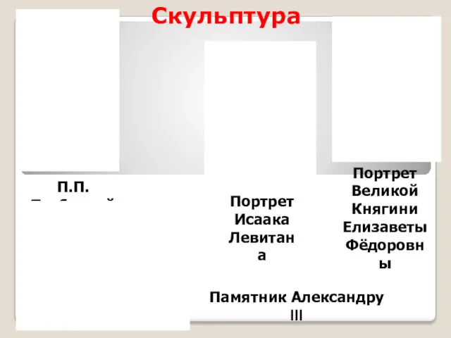 Скульптура П.П. Трубецкой Памятник Александру III Портрет Исаака Левитана Портрет Великой Княгини Елизаветы Фёдоровны