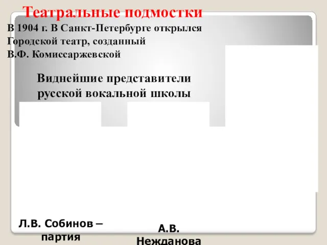 Театральные подмостки Л.В. Собинов – партия Ленского Виднейшие представители русской