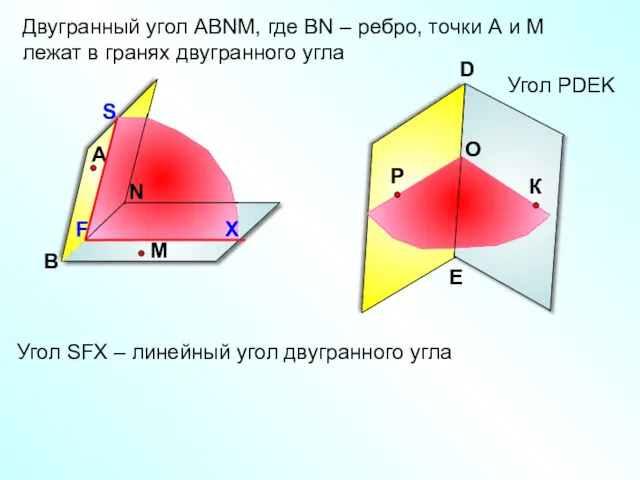 Угол РDEK Двугранный угол АВNМ, где ВN – ребро, точки А и М