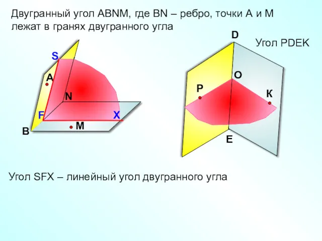 Угол РDEK Двугранный угол АВNМ, где ВN – ребро, точки