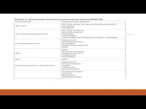 Таблица 17. Этиотропная и базисная патогенетическая терапия ЦП(УД А-В)