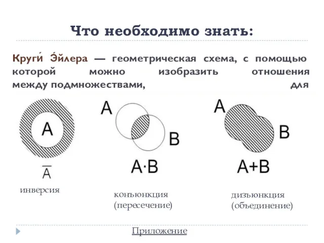 Круги́ Э́йлера — геометрическая схема, с помощью которой можно изобразить