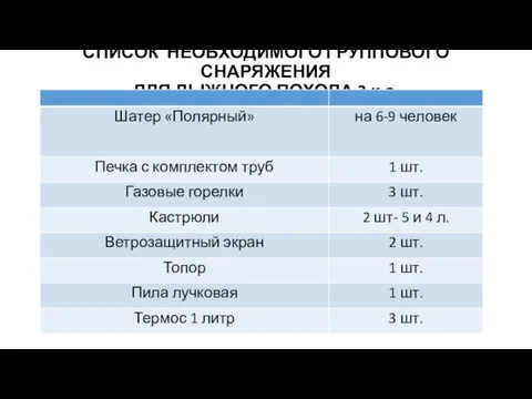 СПИСОК НЕОБХОДИМОГО ГРУППОВОГО СНАРЯЖЕНИЯ ДЛЯ ЛЫЖНОГО ПОХОДА 3 к.с.