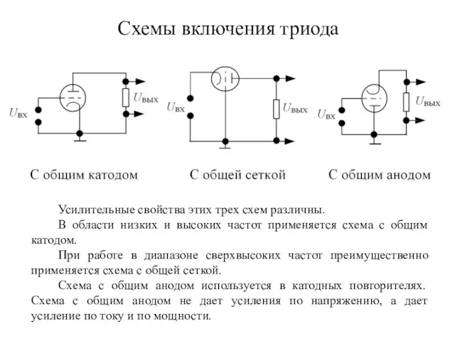 Схемы включения триода Усилительные свойства этих трех схем различны. В области низких и