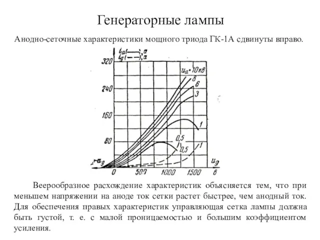 Генераторные лампы Анодно-сеточные характеристики мощного триода ГК-1А сдвинуты вправо. Веерообразное расхождение характеристик объясняется