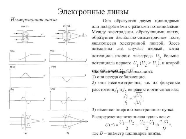 Электронные линзы Иммерсионная линза Она образуется двумя цилиндрами или диафрагмами