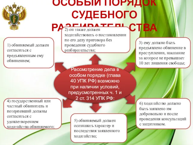 ОСОБЫЙ ПОРЯДОК СУДЕБНОГО РАЗБИРАТЕЛЬСТВА Рассмотрение дела в особом порядке (глава