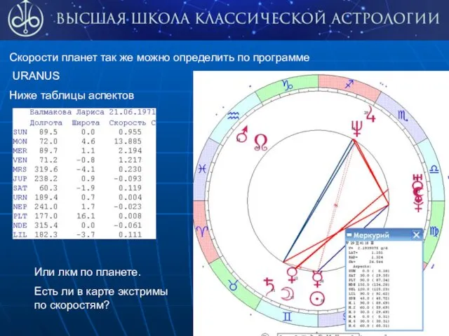 Скорости планет так же можно определить по программе URANUS Ниже таблицы аспектов Или