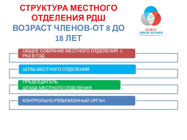 СТРУКТУРА МЕСТНОГО ОТДЕЛЕНИЯ РДШ ВОЗРАСТ ЧЛЕНОВ-ОТ 8 ДО 18 ЛЕТ