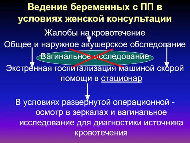 Ведение беременных с ПП в условиях женской консультации Жалобы на