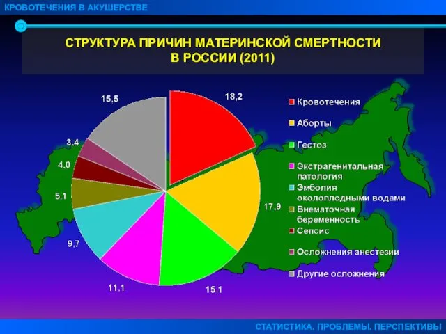 СТРУКТУРА ПРИЧИН МАТЕРИНСКОЙ СМЕРТНОСТИ В РОССИИ (2011) КРОВОТЕЧЕНИЯ В АКУШЕРСТВЕ СТАТИСТИКА. ПРОБЛЕМЫ. ПЕРСПЕКТИВЫ